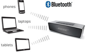 Wireless Connection with Tablet, Smartphone or Laptop